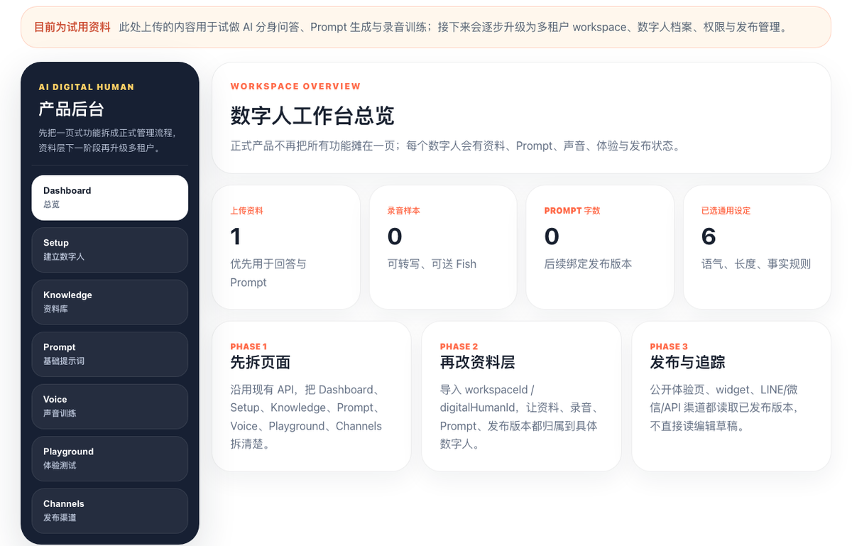 AI 分身員工產品後台截圖